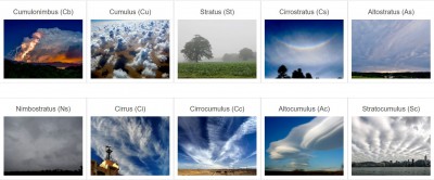 Классификация видов облаков.JPG